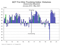 For Hire Volume Index 6 22 21 For Hire Volume Index 6 22 21