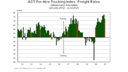 For Hire Freight Rates 7 22 21 61041792d0b8d For Hire Freight Rates 7 22 21 61041792d0b8d