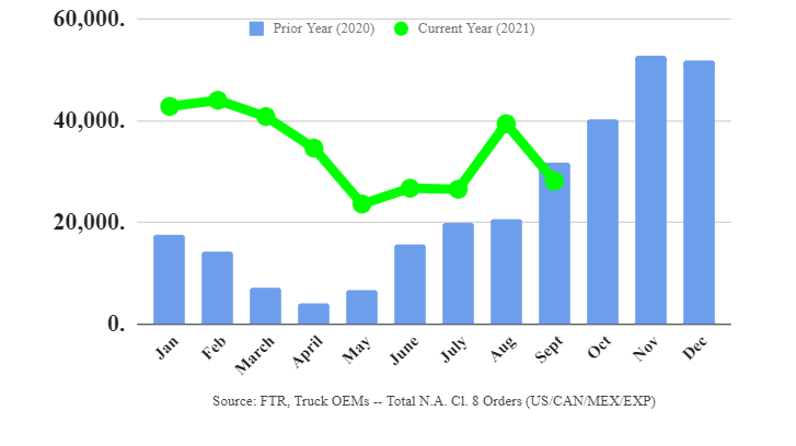 Ftr Class 8 Orders Sept 61699035ad0c3