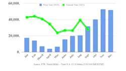 Ftr Class 8 Orders Sept 61699035ad0c3 Ftr Class 8 Orders Sept 61699035ad0c3
