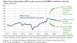 Eia Brent Crude Fig1 626069967663f Eia Brent Crude Fig1 626069967663f