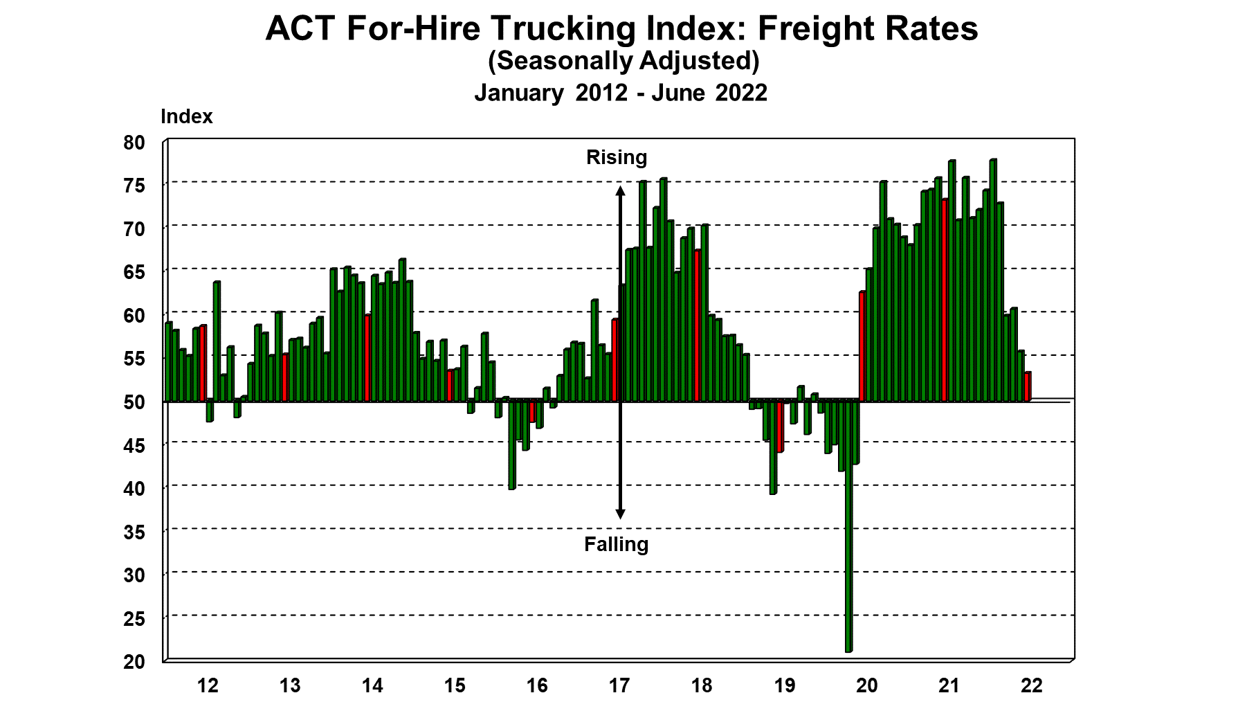 Act For Hire Freight Rates 7 21 22 62dffbe666d53