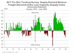 Act For Hire Supply Demand 7 21 22 Act For Hire Supply Demand 7 21 22