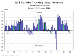 Act For Hire Volume Index 7 21 22 Act For Hire Volume Index 7 21 22