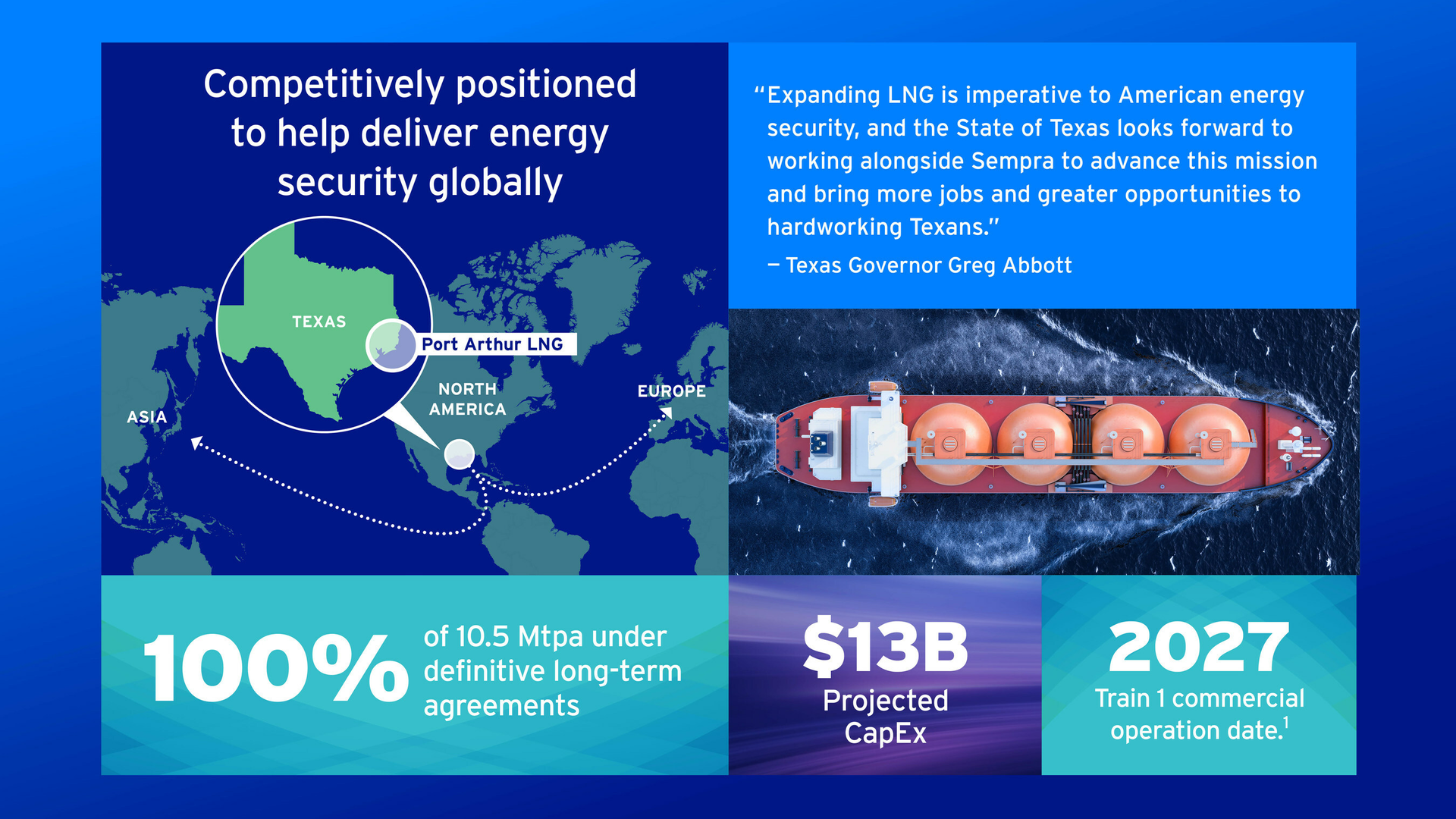 Sempra Port Arthur Lng Project 642438e26f00a