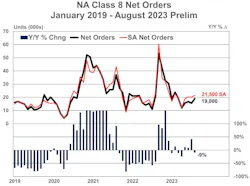 Act August Truck Orders 64f8d5d3ce523 Act August Truck Orders 64f8d5d3ce523