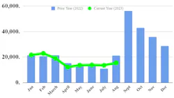 Ftr August Truck Orders 64f8d5e71c323 Ftr August Truck Orders 64f8d5e71c323