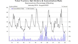 Act Total Trailer Orders August 2023 6527eb9cf373d 65298a6fa1338 Act Total Trailer Orders August 2023 6527eb9cf373d 65298a6fa1338