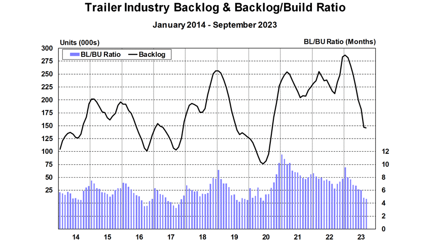 Act Trailer Backlog September 653a6739208c3