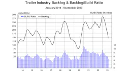 Act Trailer Backlog September 653a6739208c3 Act Trailer Backlog September 653a6739208c3