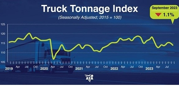 Ata Tonnage Sept 653905fb8a0b3