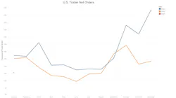 ftr_january_trailer_orders ftr_january_trailer_orders