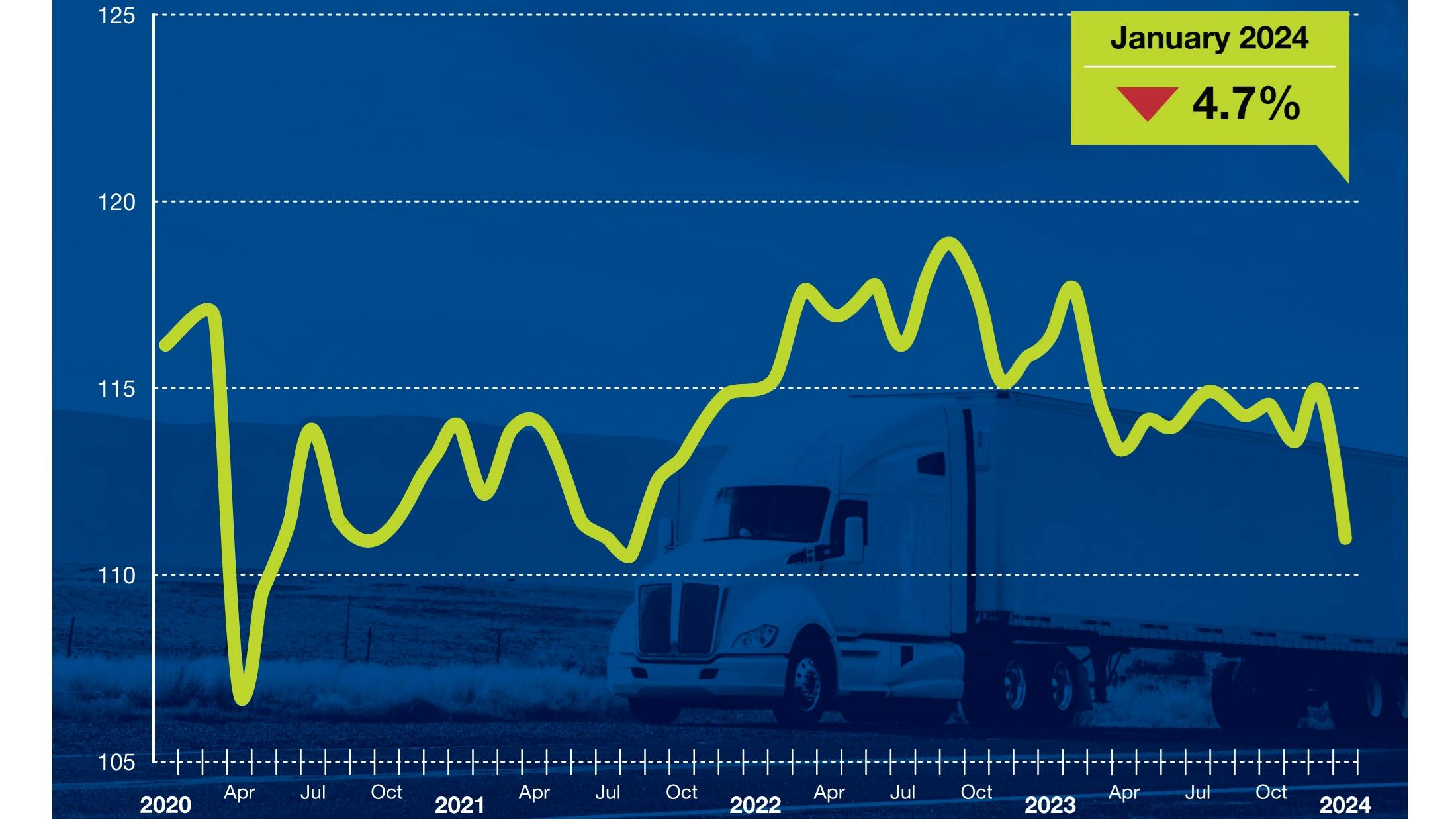 65d7adcc4a3e8b001e455662 Ata Tonnage Graphic January 2024