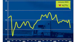 65d7adcc4a3e8b001e455662 Ata Tonnage Graphic January 2024 65d7adcc4a3e8b001e455662 Ata Tonnage Graphic January 2024
