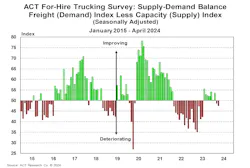 forhire_supply_demand_balance_april_2024 forhire_supply_demand_balance_april_2024