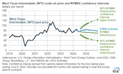 eia_wit_crude_price_fig1 eia_wit_crude_price_fig1