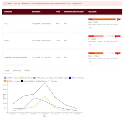 truecast_dashboard truecast_dashboard