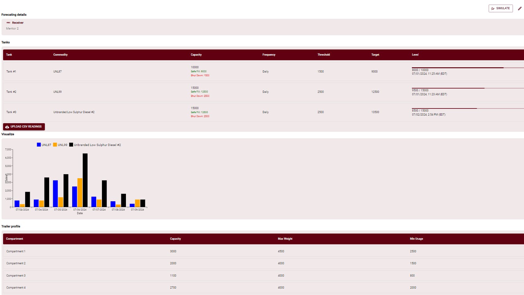 668e9ce52cbcb16681afeef1 Truecast Simulator