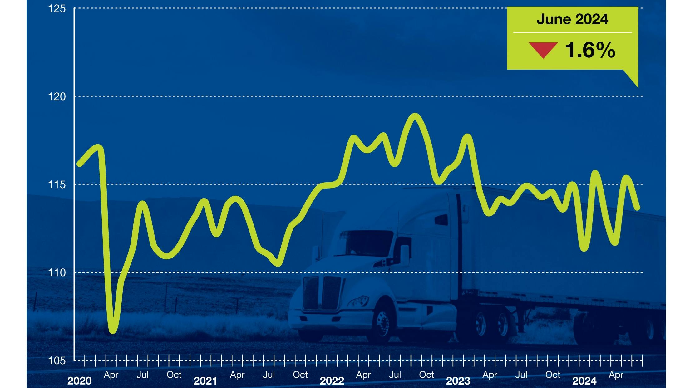66a101f4a00230bfcc4bee1a Ata Tonnage Website June2024