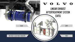 Volvo Trucks’ CARB 24-compliant engine features an advanced emission control system integrated with a fully serviceable linear exhaust aftertreatment system. Each component, including the diesel oxidation catalyst (DOC), diesel particulate filter (DPF), 48-volt electric heater, and selective catalytic reduction (SCR), is designed for individual servicing or replacement. Volvo Trucks’ CARB 24-compliant engine features an advanced emission control system integrated with a fully serviceable linear exhaust aftertreatment system. Each component, including the diesel oxidation catalyst (DOC), diesel particulate filter (DPF), 48-volt electric heater, and selective catalytic reduction (SCR), is designed for individual servicing or replacement.