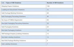 cvsa_hmdg_table_1 cvsa_hmdg_table_1