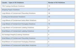 cvsa_hmdg_table_2 cvsa_hmdg_table_2
