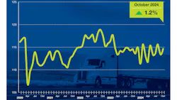 6745f6651f6d4c0588b78796 Ata October 2024 Tonnage 6745f6651f6d4c0588b78796 Ata October 2024 Tonnage
