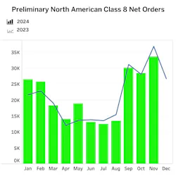 class_8_net_orders class_8_net_orders