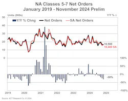 act_md_prelim_no_12324_november act_md_prelim_no_12324_november
