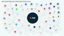 67a234e90be3a5294f2cbe15 Beyondtrucks Integration Hub Graphic 67a234e90be3a5294f2cbe15 Beyondtrucks Integration Hub Graphic