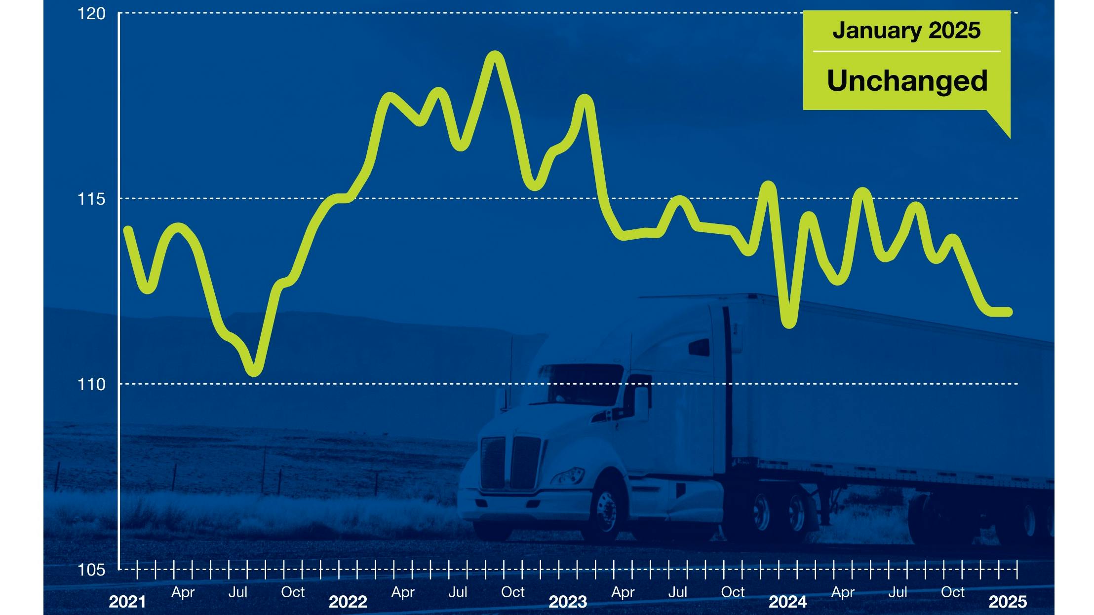 67bc81cccc90477c521817e8 Ata Tonnage Website January2025