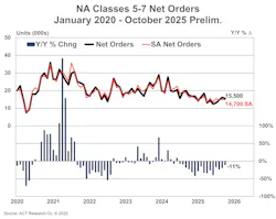 act_class_57_oct_md_prelim_no_11425 act_class_57_oct_md_prelim_no_11425