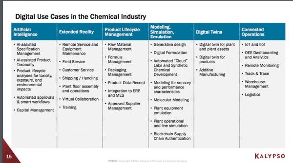 1660240969651 Digitalusecasesinthechemicalindustry