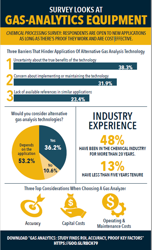 1660244080626 Infographicmettlertoledo
