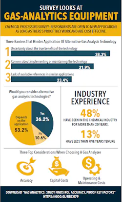1660244080626 Infographicmettlertoledo 1660244080626 Infographicmettlertoledo