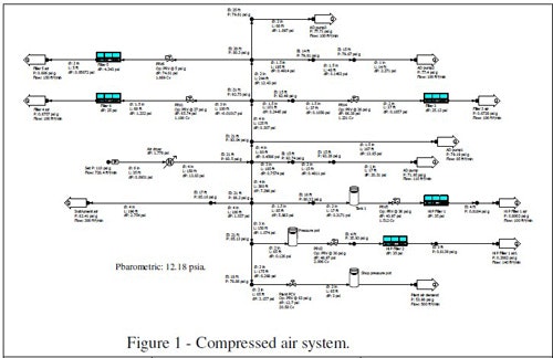 1660251787929 Compressedairsystemsm