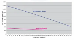 Fig-4-BoroSodaLimeComp Fig-4-BoroSodaLimeComp