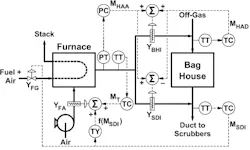 Better-Control-Configuration-fig4 Better-Control-Configuration-fig4