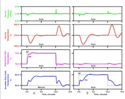 Tuning-Single-Loop-Control-Configuration-fig2-sm Tuning-Single-Loop-Control-Configuration-fig2-sm