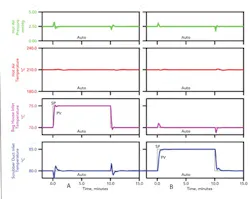 Response-Of-Improved-Control-Configuration-fig5-sm Response-Of-Improved-Control-Configuration-fig5-sm
