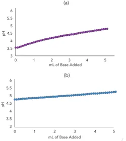 impact-conjugate-salt-addition-fig3 impact-conjugate-salt-addition-fig3
