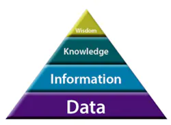 plant-safety-reaching-pinnacle-fig3 plant-safety-reaching-pinnacle-fig3