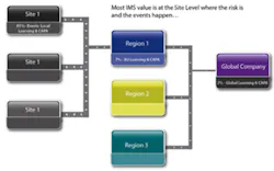 plant-safety-broader-applicability-fig1-sm plant-safety-broader-applicability-fig1-sm