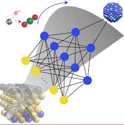 1660252111322 Catalystscreeingmodelfig1 1660252111322 Catalystscreeingmodelfig1