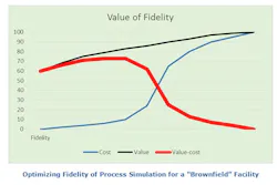 optimizing-fidelity-process-simulation-arc-group optimizing-fidelity-process-simulation-arc-group