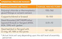 CP1509-Vaccum-table2 CP1509-Vaccum-table2