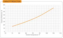 capacity-reduction-fig2 capacity-reduction-fig2