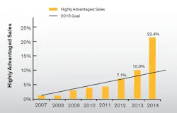 1660252345543 Highlyadvantagedchartdowfig1 1660252345543 Highlyadvantagedchartdowfig1