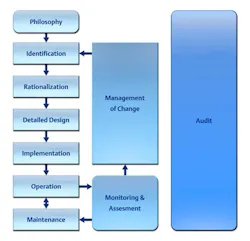 alarm-mamangement-liefcycle-fig1 alarm-mamangement-liefcycle-fig1