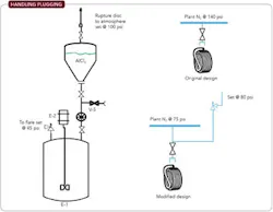 handling-plugging-fig5 handling-plugging-fig5